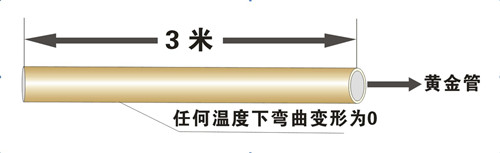 鋁合金襯塑PP-R剛性好、不變形
