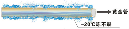 金屬層保護塑料管，零下20℃凍不裂