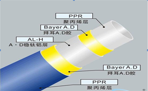 五層結(jié)構(gòu)：內(nèi)外層為PPR,中間為鋁皮，通過(guò)熱熔膠粘接成的五層型管材。